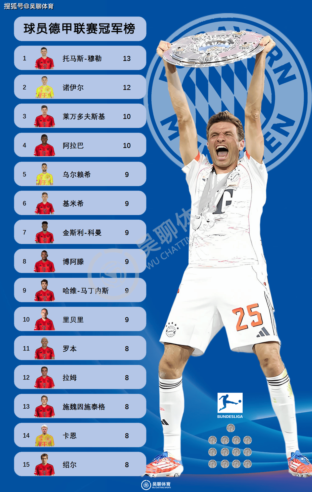 体育APP下载-多特蒙德轻取巴萨,托马斯穆勒乌龙送礼德甲